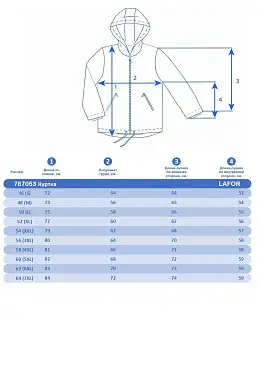 Куртка Lafor Синий, 767053